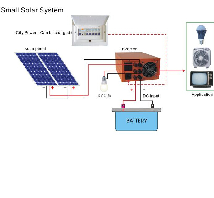 Off-grid solar systems 1